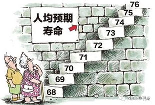 周易预测寿命全年准确率98%，这种说法合理吗？