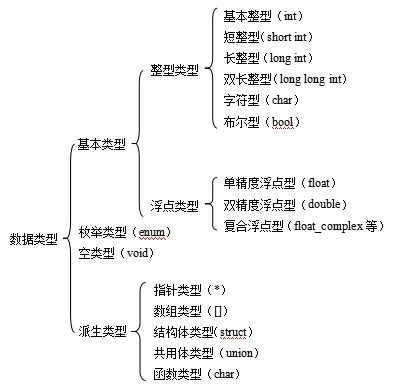 初窥八字