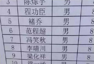表1：常见用字组合与霸气指数对照表