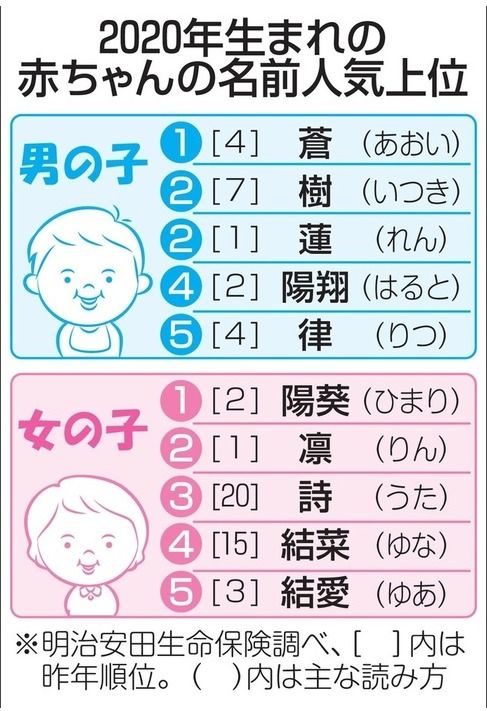 2026年情侣姓名缘分如何计算？男女姓名相减测缘分方法是什么？