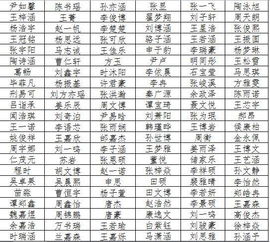 2023年流行给新生女孩取哪些好听的名字呢？——一篇“烂到极致”的起名狂想