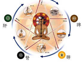 八字命理如何同过伤灾口诀准确预测伤残灾祸？