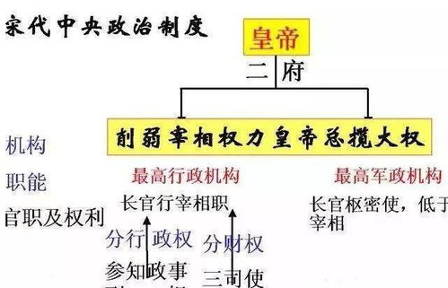 汉朝军制是怎样的编制和职能分工