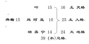 一、 先说说“叶”到底是个啥子姓