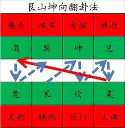 实战中的运用