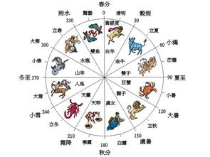 打喷嚏在24小时内具体时间点吉凶如何查询？