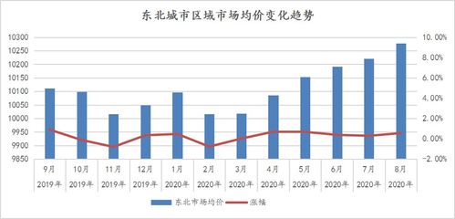 1.2 噪音警报：数据到底有更多离谱？