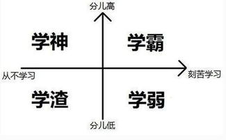 高考那些事儿：一个学渣的逆袭血泪史