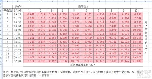 私人定制开业指南