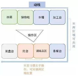 案例分析