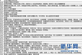 独家！生肖出院吉凶大揭秘