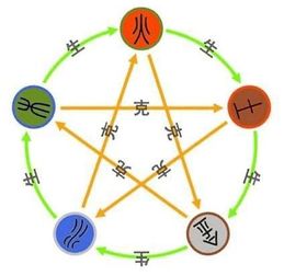 震惊！2026年五行大劫将至！缺这个元素的人要倒大霉了！