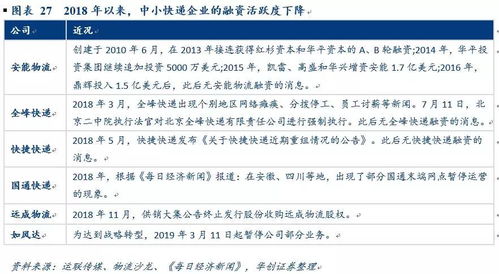 常见问题解答FAQs: