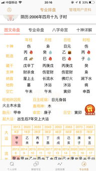 2006年4月19日诞生的人，今年更多更少个岁啦？