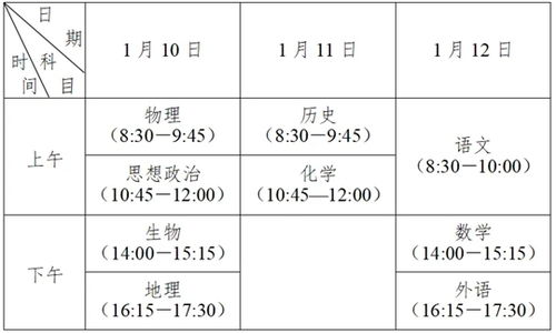 为哪些我会把名字和就医日搞在一起？