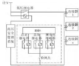 电源电路的平安隐患