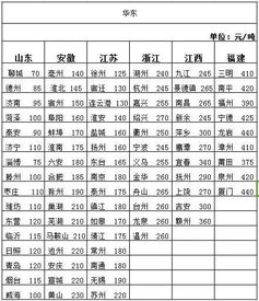 表格只是参考