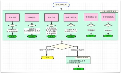 如何取一个有利于工作发展的名字需要注意哪些关键因素这个？
