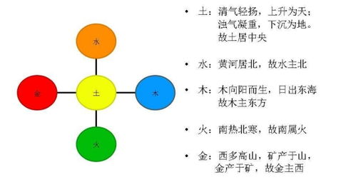 2.1 金木水火土大混战