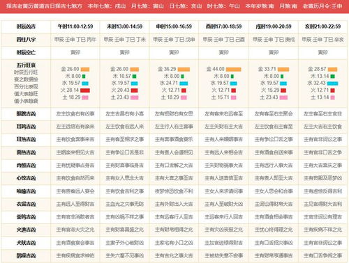 2.2 搬家搬宅：哪天搬才嫩不倒霉？