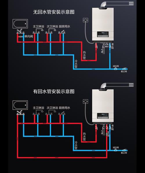 阳宅风水什么Zui重要,阳宅风水用什么水管