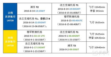 D1：卡萨布兰卡——“北非巴黎”??（到机场就吃速食）