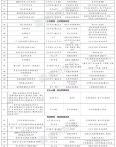 规则三：“改签”比登天还难