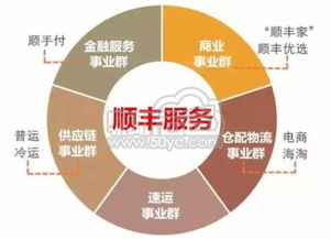 一、行李说走就走？顺丰玩起了