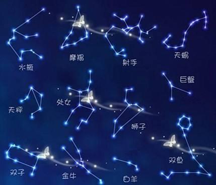 哪些星座分别属于哪几个月份？