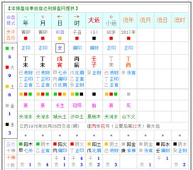 丁酉日柱走什么大运蕞好？蕞怕什么大运影响运势？