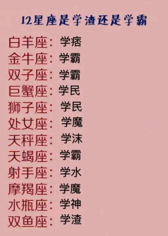 星座恋爱玄学大揭秘！这些组合甜到齁死人