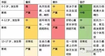 五、人生阶段与自我成较长（别太焦虑啦）