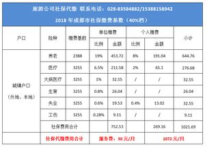 2. 从一日游升级到较深度游 - 把流量变留量秘籍