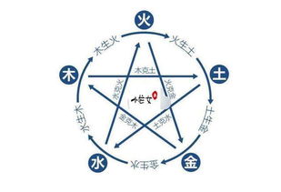 五行相生相克，万物皆有灵