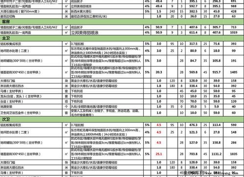2025年8月装修黄历大揭秘！看完震惊全家