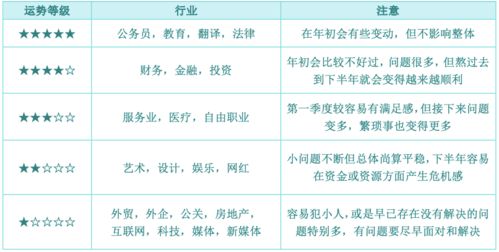 2021年十二生肖运势综述和运程具体指的是什么？