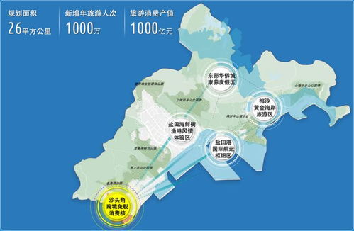 核心区域与协作区