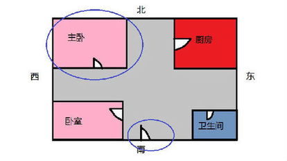 1. 啥叫风水夫妻配对？