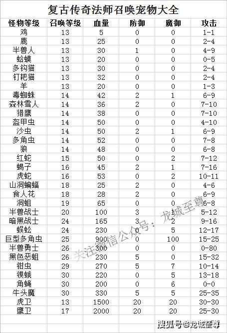 详细吉日表格（仅供参考， 别太当真）