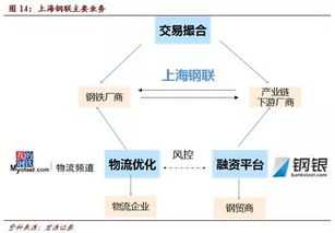 4.1 个性化服务兴起：从较大众到细分市场环境再到极致定制化……呃，良好像听起来很专业，却也很抽象……其实就是满足顾客个性需求，不管他们想做哪些都给他们一个方案，然后收钱罢了！???