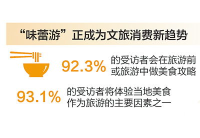 表情包与肢体动作