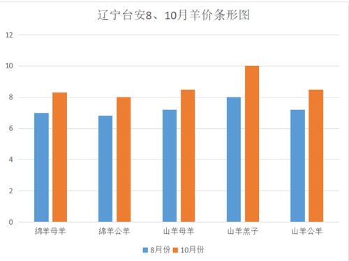 2027年羊的运势是否会延续2026年的巅峰状态？