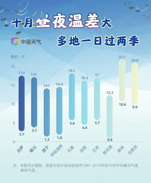 第一天：晨曦里的寒气