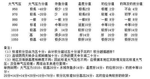 先说说这“黄道吉日”是啥玩意儿