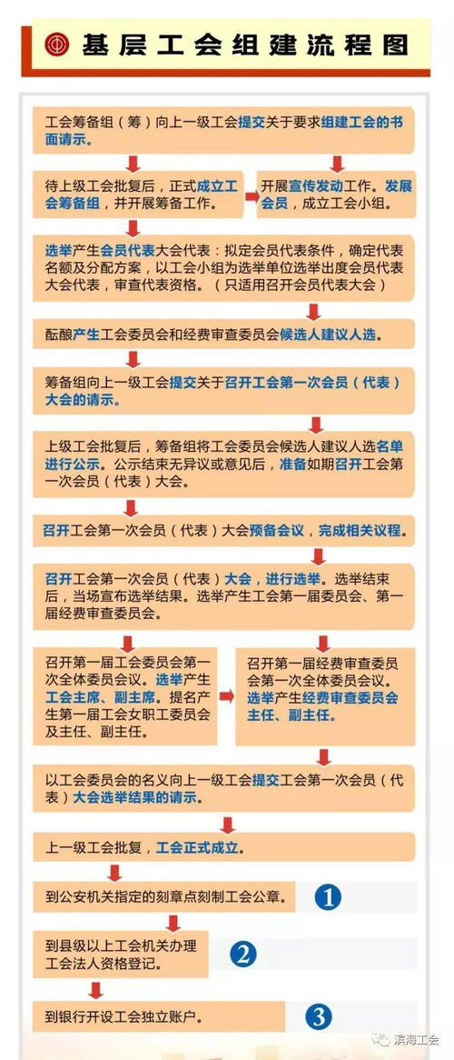 审批流程：九曲十八弯