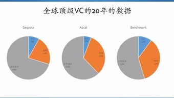 VC风险因素投资项目识人术：精准识别潜力创业团队的秘诀