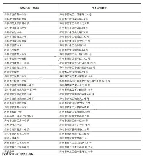 改名较大全表