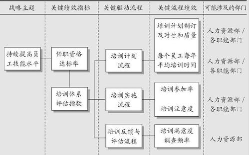 三、 本攻略目录一览（虽然有点乱，但都是干货）