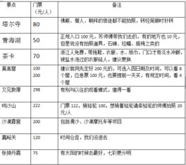 出发地准备阶段