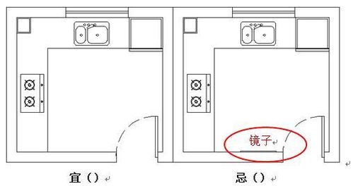 炉子方位风水,风水中的炉膛位置